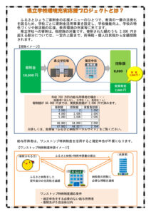 県立学校環境充実応援プロジェクトのサムネイル